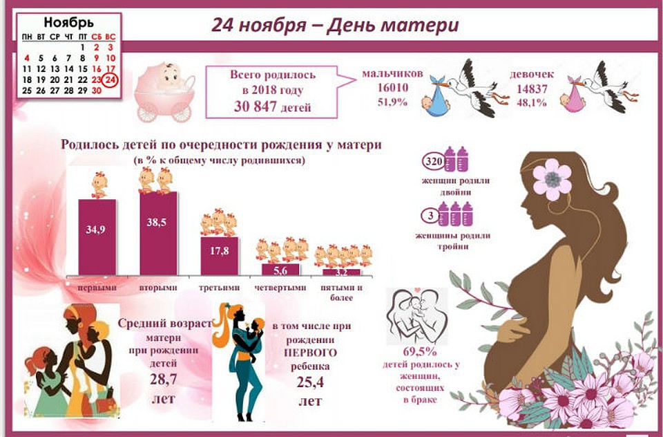 Всего в 2018 году в Иркутской области родилось 30 847 детей. Фото: Иркутскстат