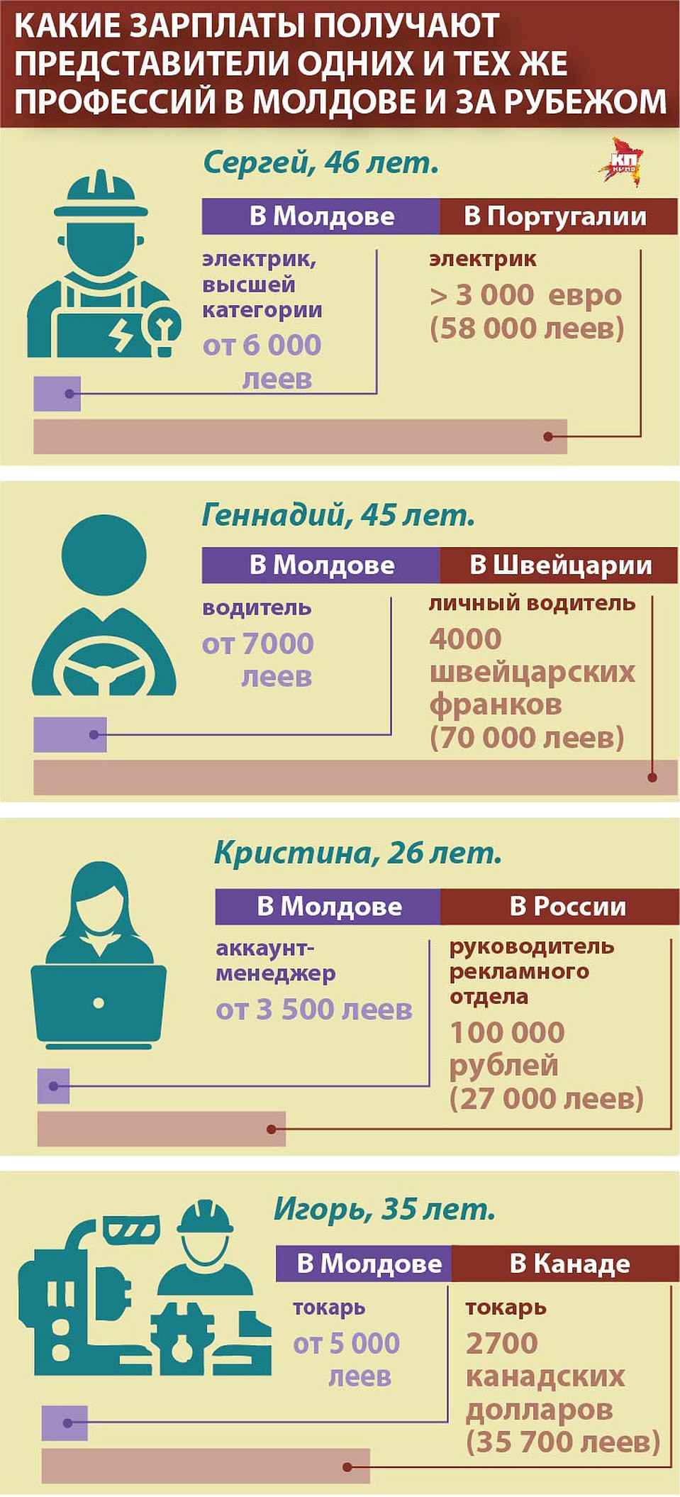 Инфографика: Евгений Платон