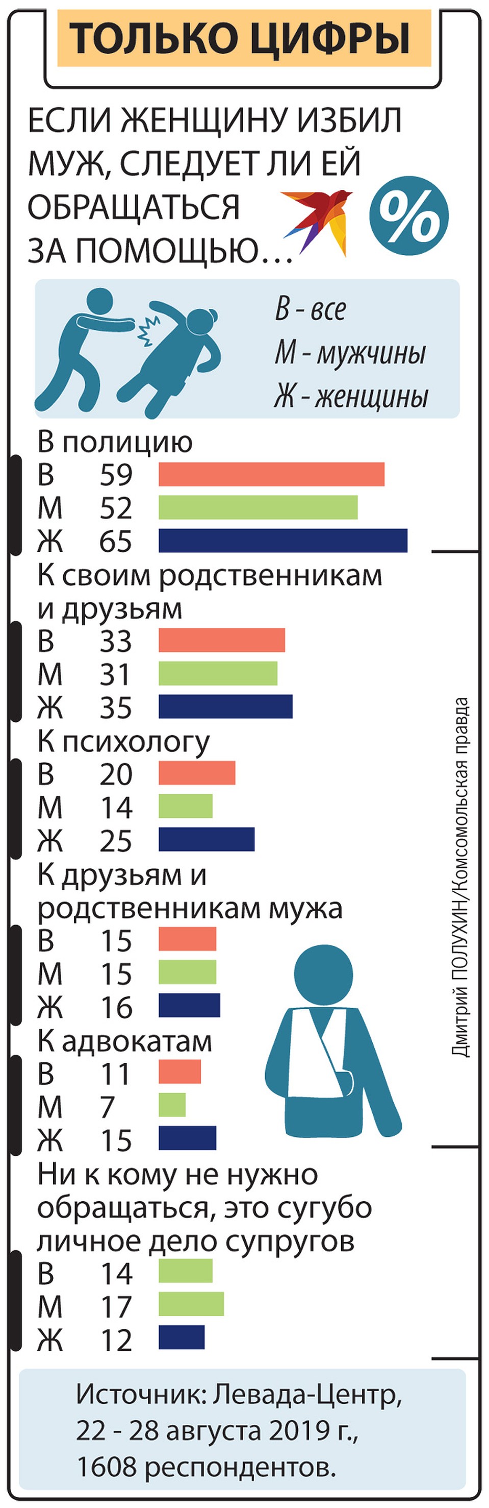 Только цифры.
