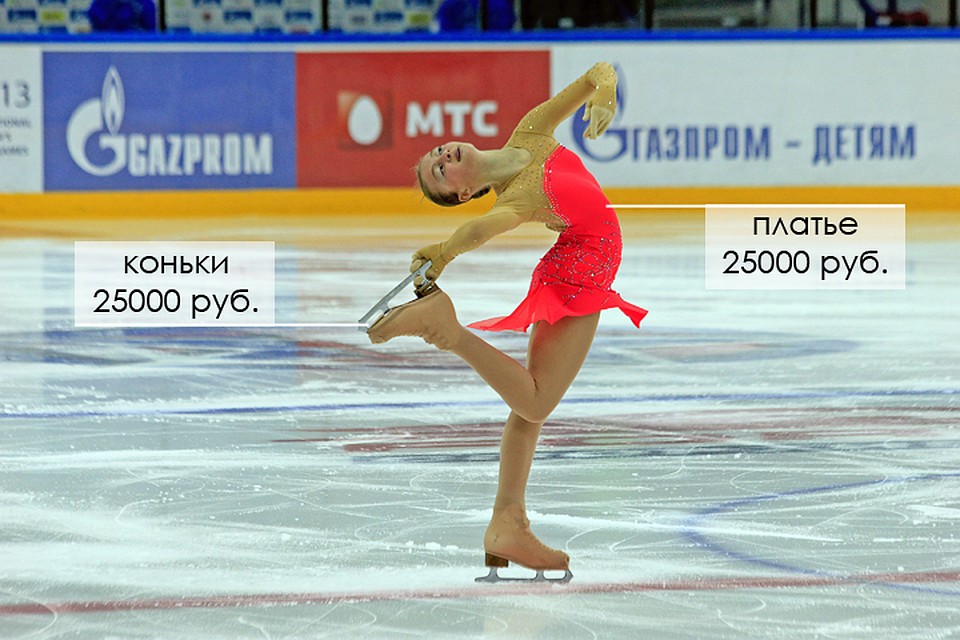 Примерная стоимость экипировки юной фигуристки. Фото: Тимур ШАРИПКУЛОВ