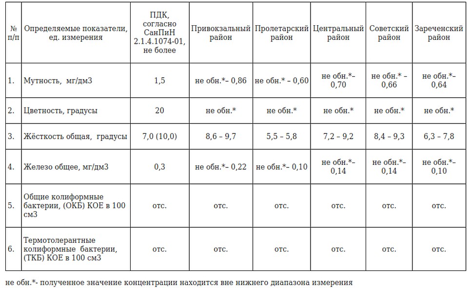 Фото: "Тулагорводоканал"