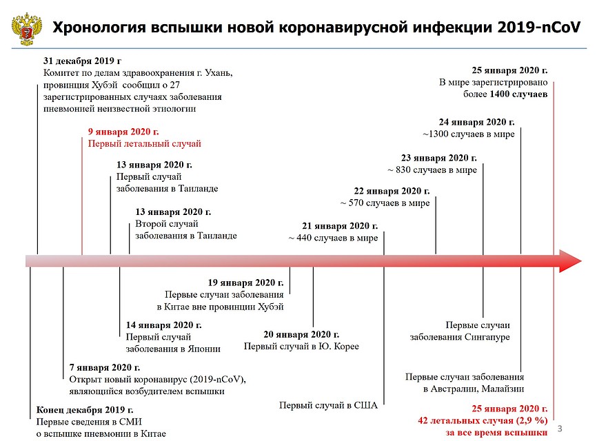 Фото: Минздрав РФ