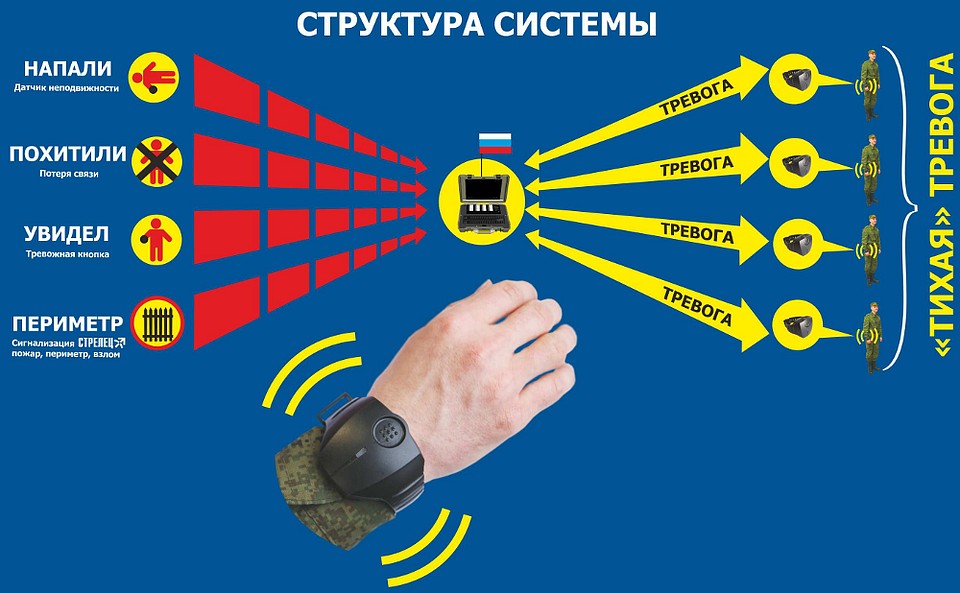 Структура системы "Стрелец-часовой". Фото: interpolitex.ru