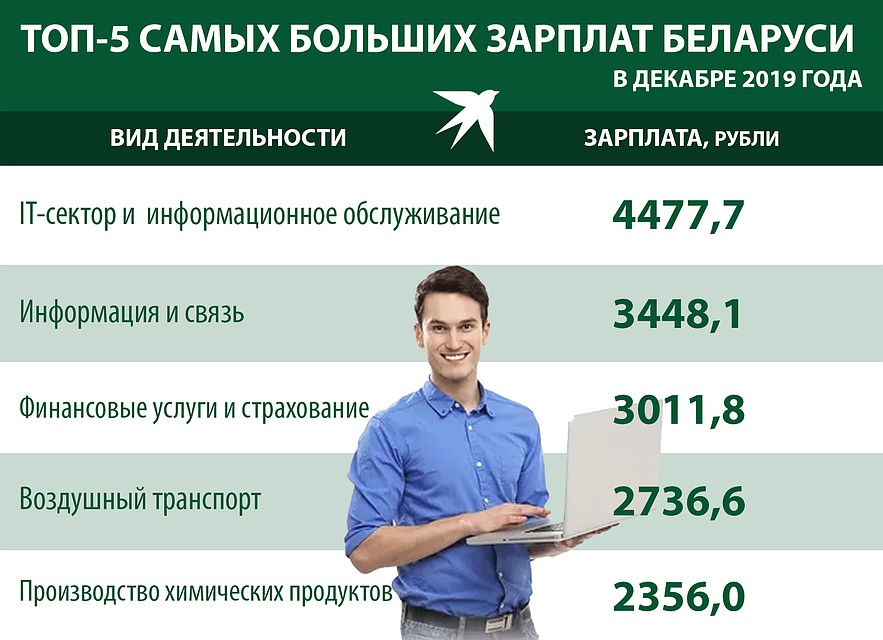 Инфографика Фото: Игорь СОЛОВЬЕВ