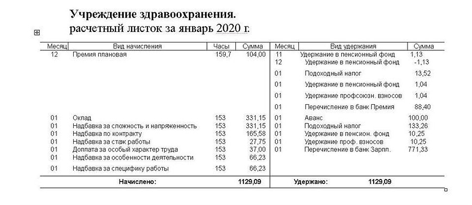 Расчетный листок врача за январь