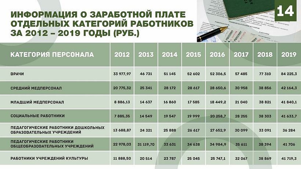 Пресс-служба Губернатора и Правительства Архангельской области