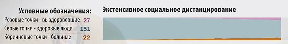 Если на какрантин не уйдет лишь один из восьми, то эффект будет еще сильней