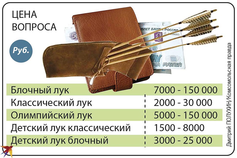Цена вопроса. Фото: Дмитрий ПОЛУХИН