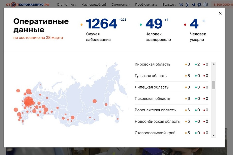 Оперативный штаб сообщает о 8 заболевших коронавирусом липчанах Фото: Скриншот сайта