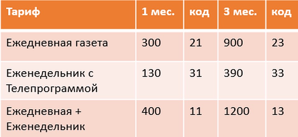 Доступные тарифы подписки