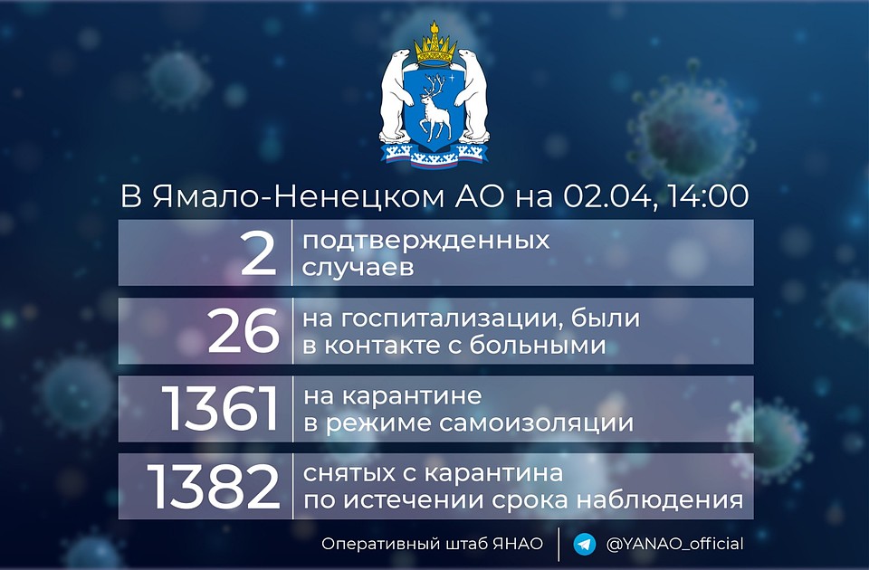 Фото: опреативного штаба ЯНАО