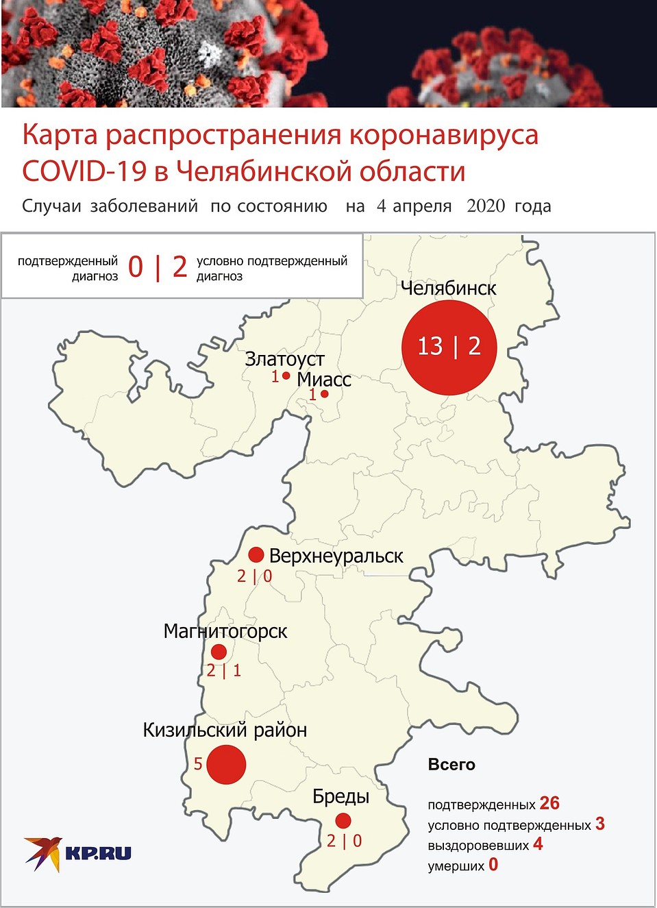 Инфографика: Эдуард Фадюшин