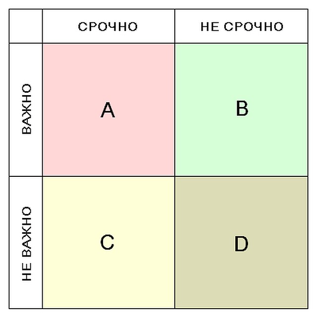 Матрица Эйзенхауэра