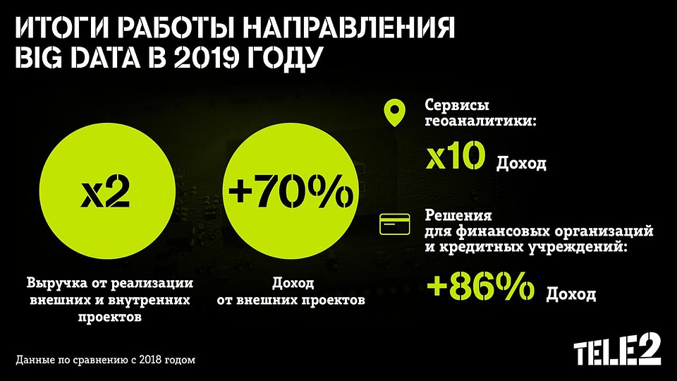 Фото: предоставлено Tele2