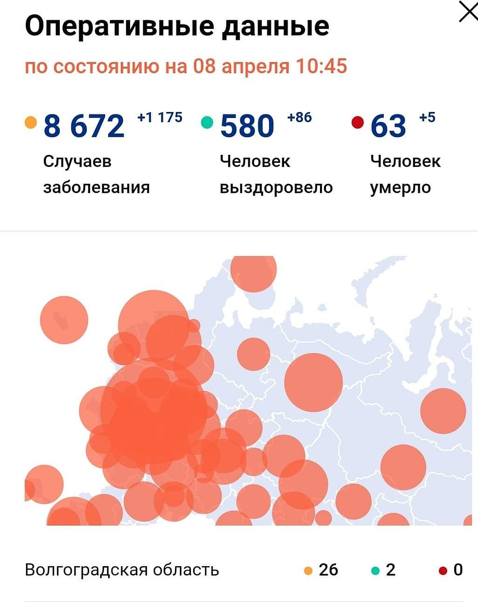 Данные на 8 апреля 2020.