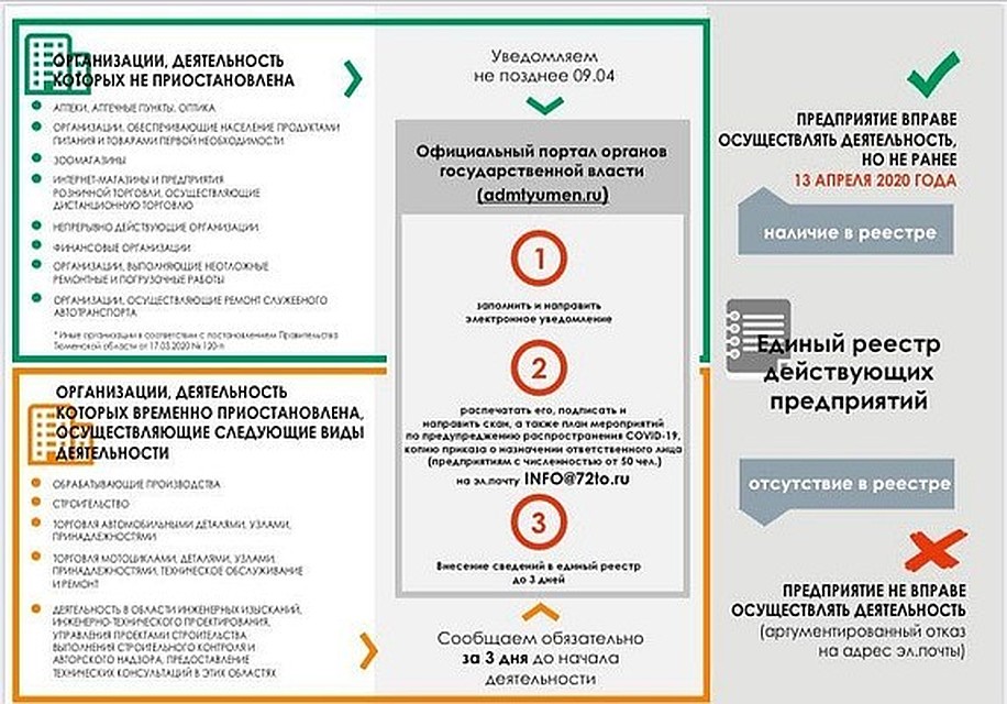 Фото - портал органов государственной власти Тюменской области.