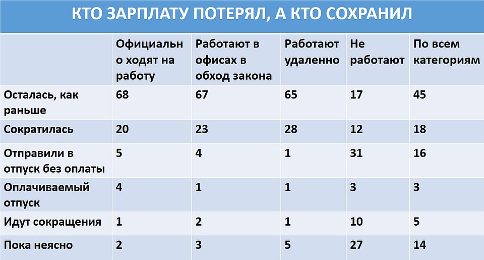 Источник: Авито-Работа