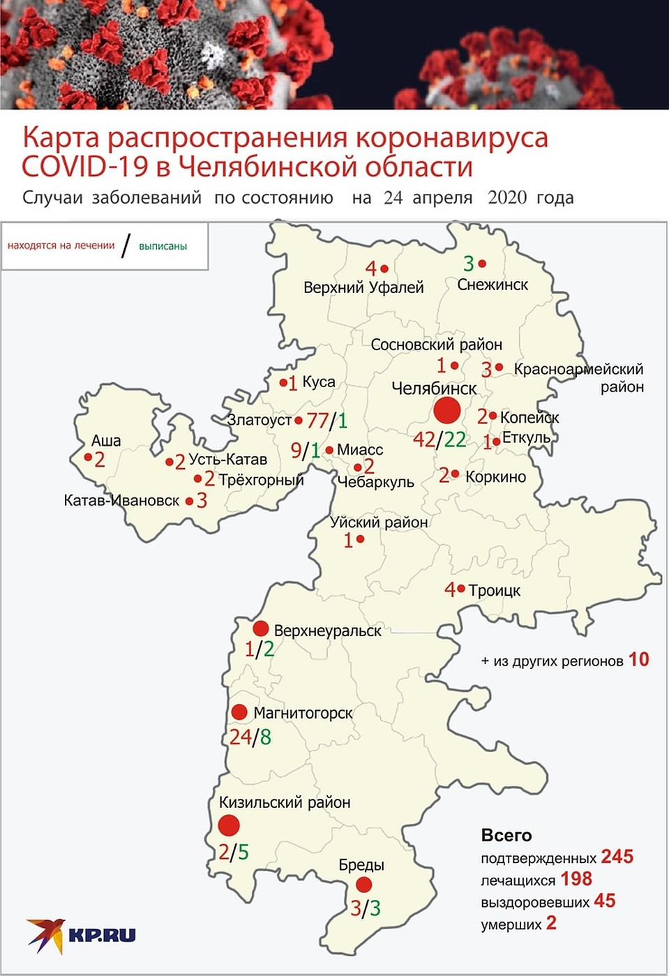 Инфографика: Эдуард Фадюшин.