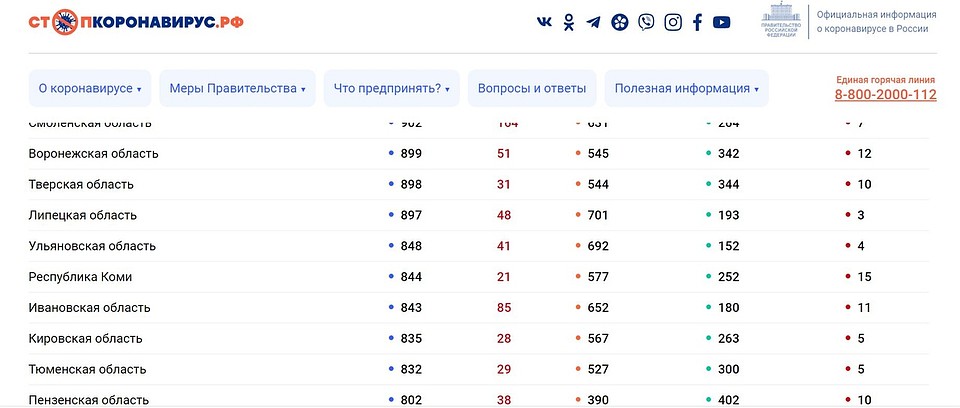 стопкоронавирус.рф