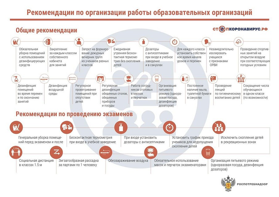 Роспотребнадзор опубликовал рекомендацию для учебных заведений