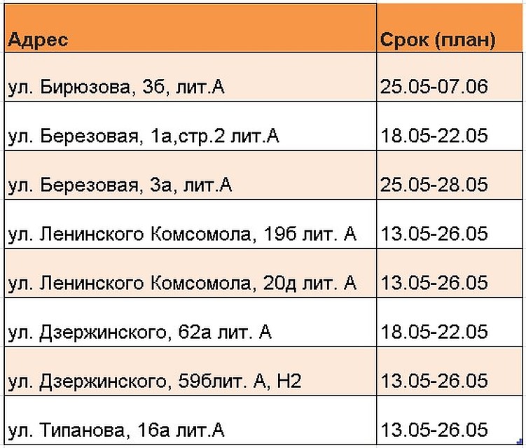 ЦТП.