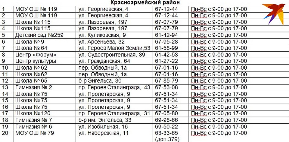 Адреса пунктов выдачи бесплатных масок в Красноармейском районе Волгограда.