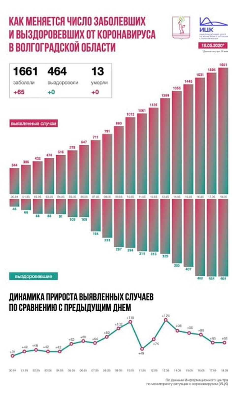 Фото: ИЦК