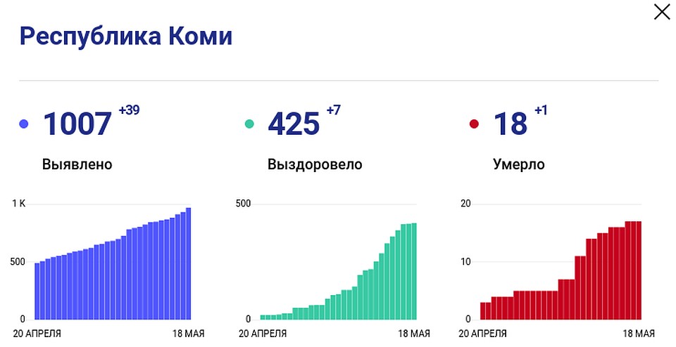 Стопкоронаирус.рф