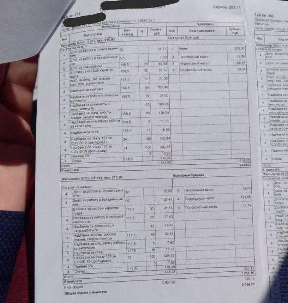 Некоторые стали получать надбавки за COVID-19, но говорят, что раньше получали столько же без надбавок.