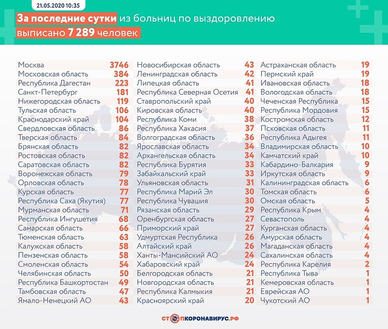 Данные федерального оперативного штаба