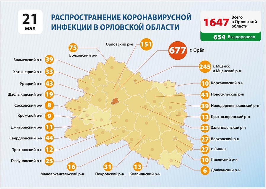 Данные оперативного штаба региона