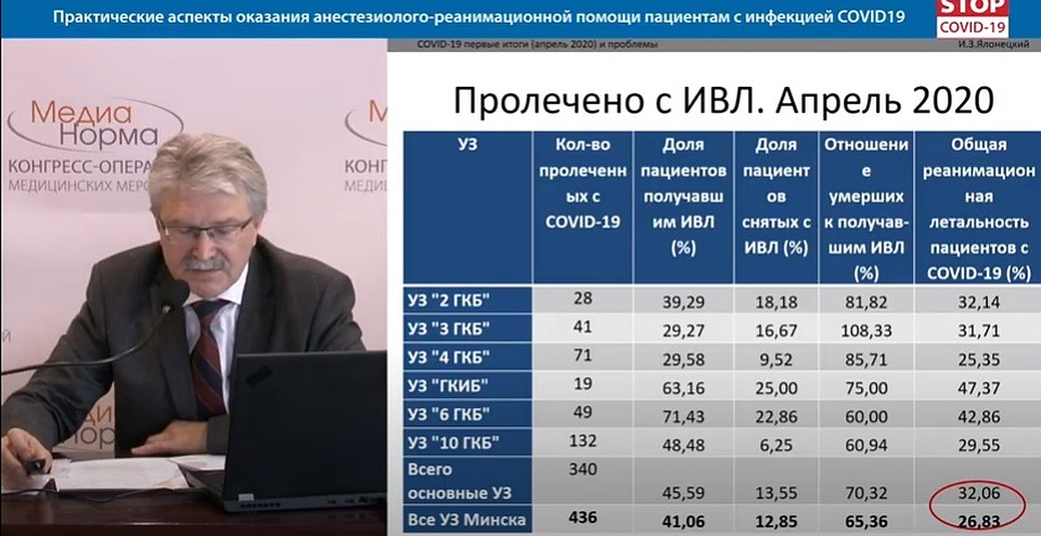 А это данные по тем, кто находился на ИВЛ в апреле. Скриншот конференции.