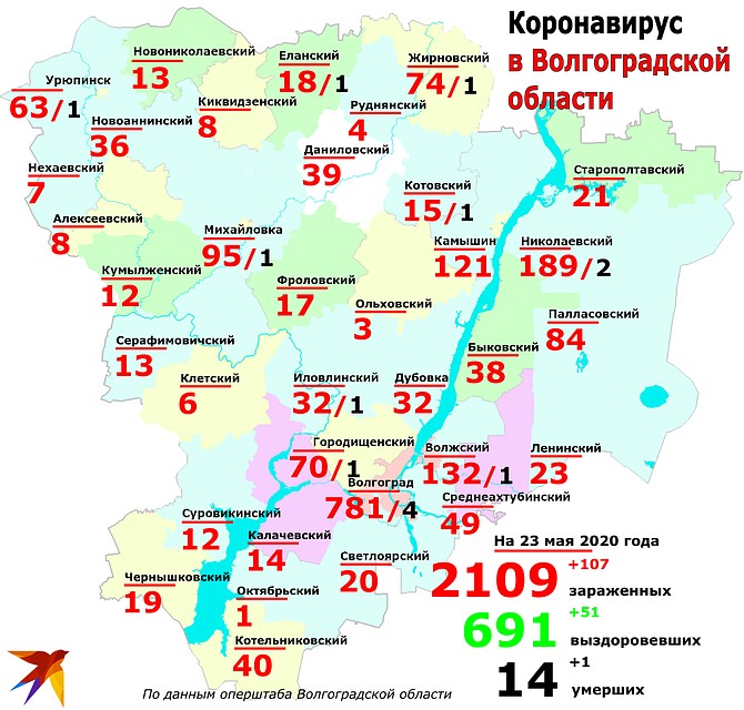 Статистика и география: сколько заболевших коронавирусом в Волгоградской области, распределение по городам и районам данные на 23 мая 2020. Фото: Инна ШЕРЕМЕТЬЕВА