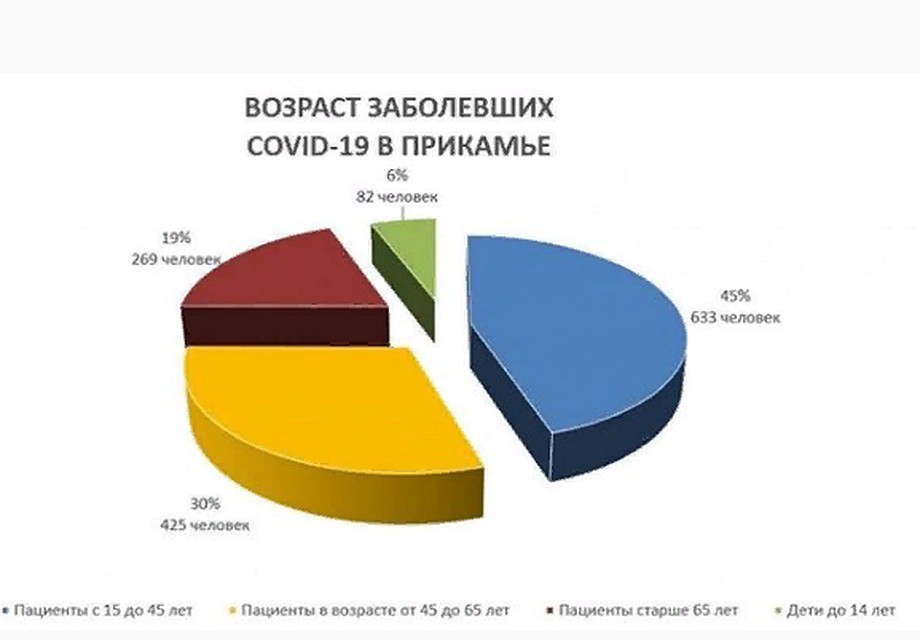 Данные на 25 мая по Пермскому краю.