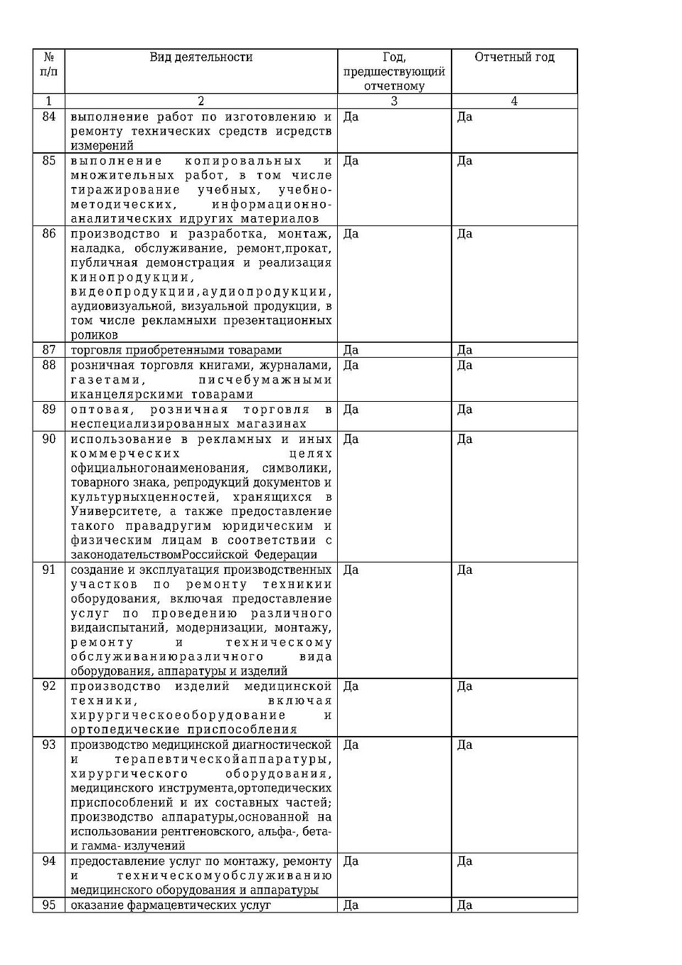 Продолжение годового отчета СКФУ 13