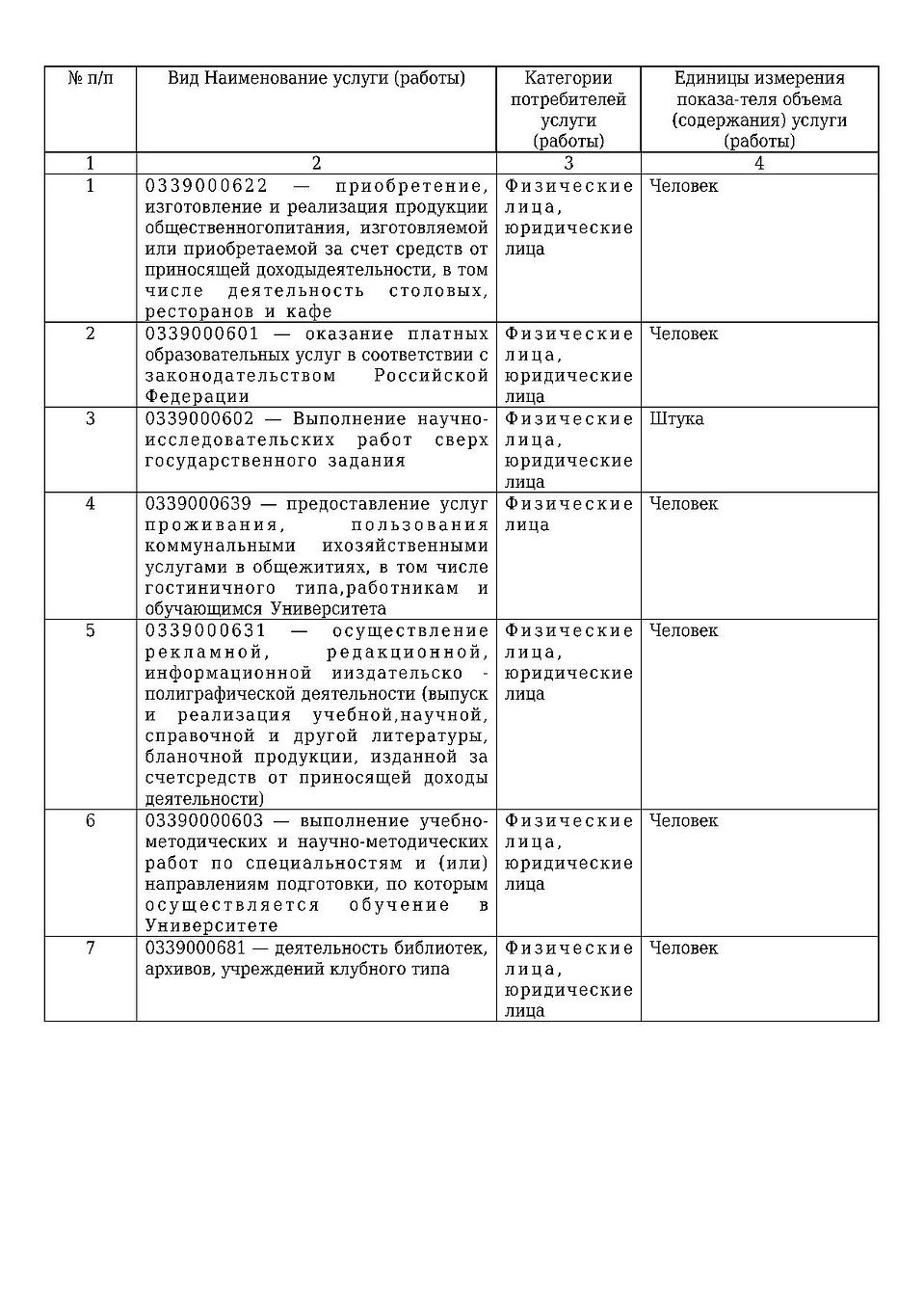 Продолжение годового отчета СКФУ 18