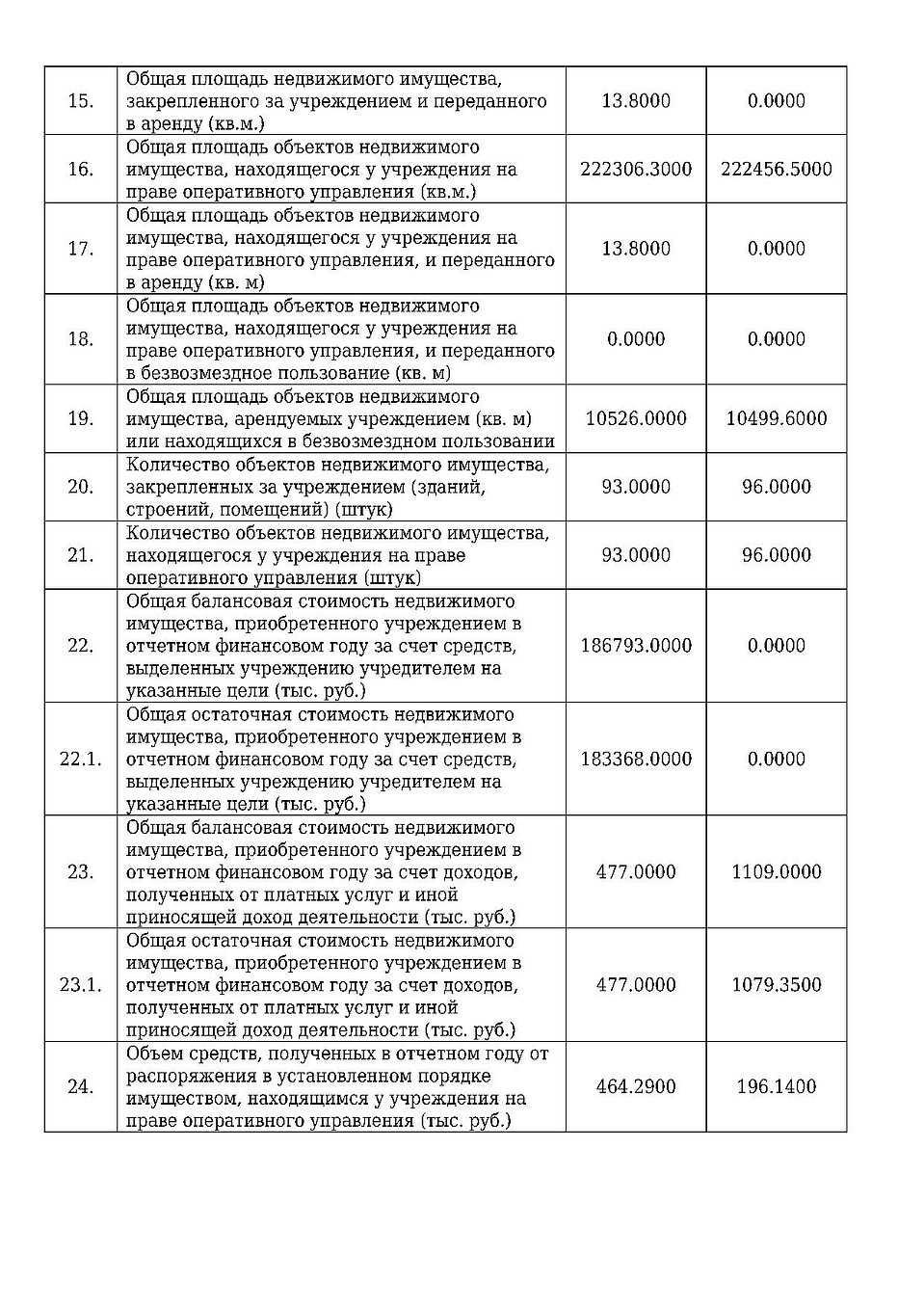 Отчет СКФУ 43