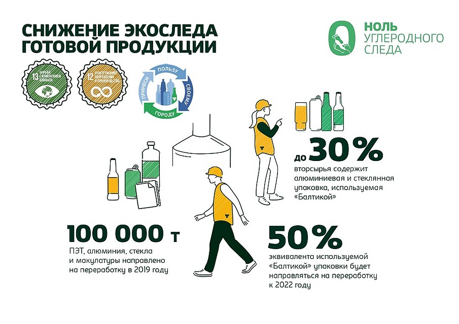Фото: предоставлено компанией "Балтика"