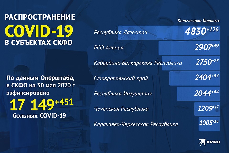 Статистика заражений по регионам СКФО на 30 мая Фото: Виктория ЛЕШУКОВИЧ