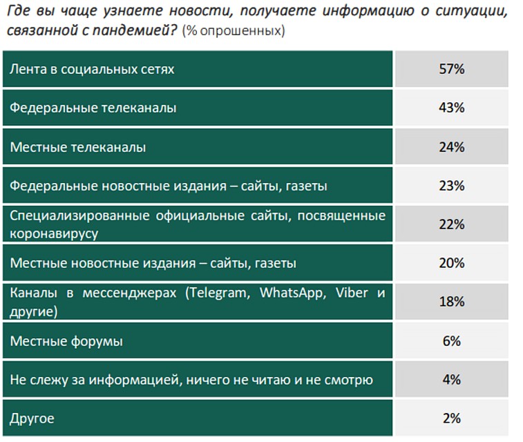 Фото - Социологический антикризисный центр.