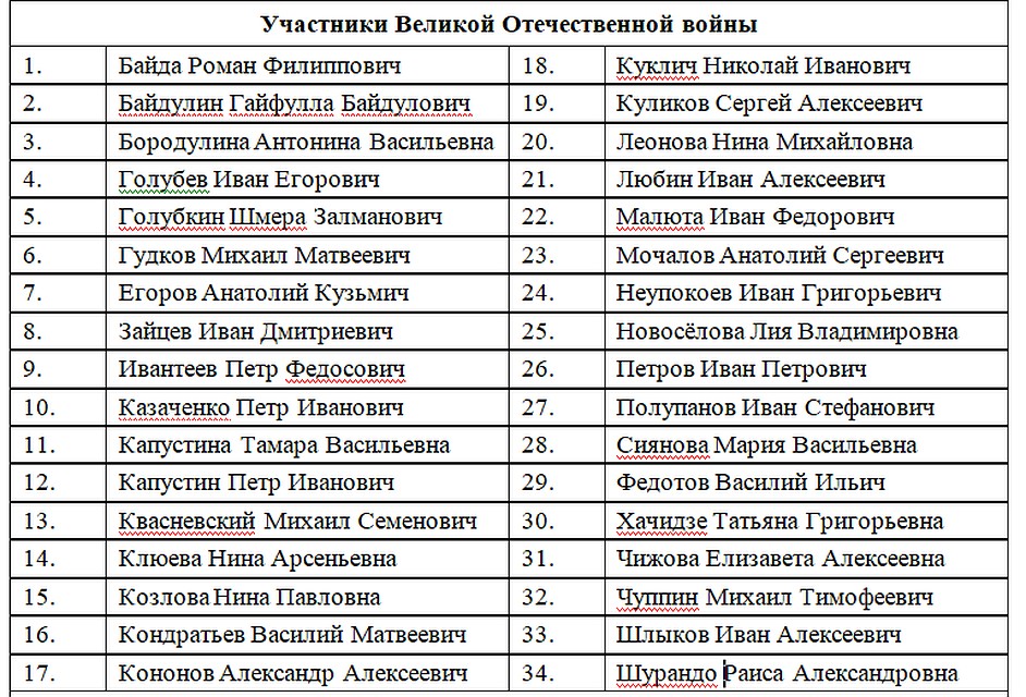Участники войны. По информации Тверьстата.