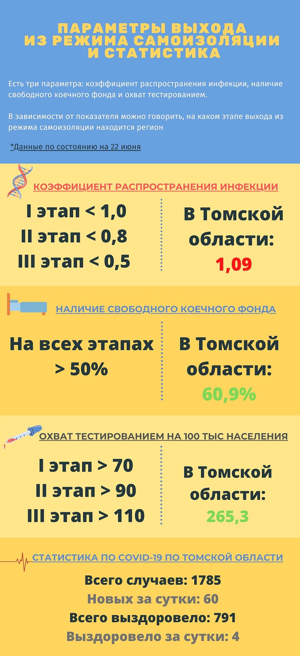 Оперштаб информирует... Фото: из открытых источников