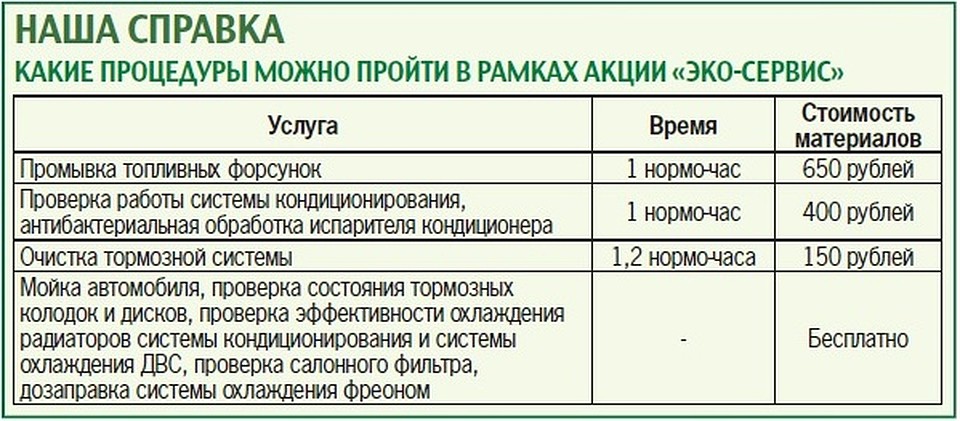 Как процедуры можно пройти в рамках акции «Эко-сервис».