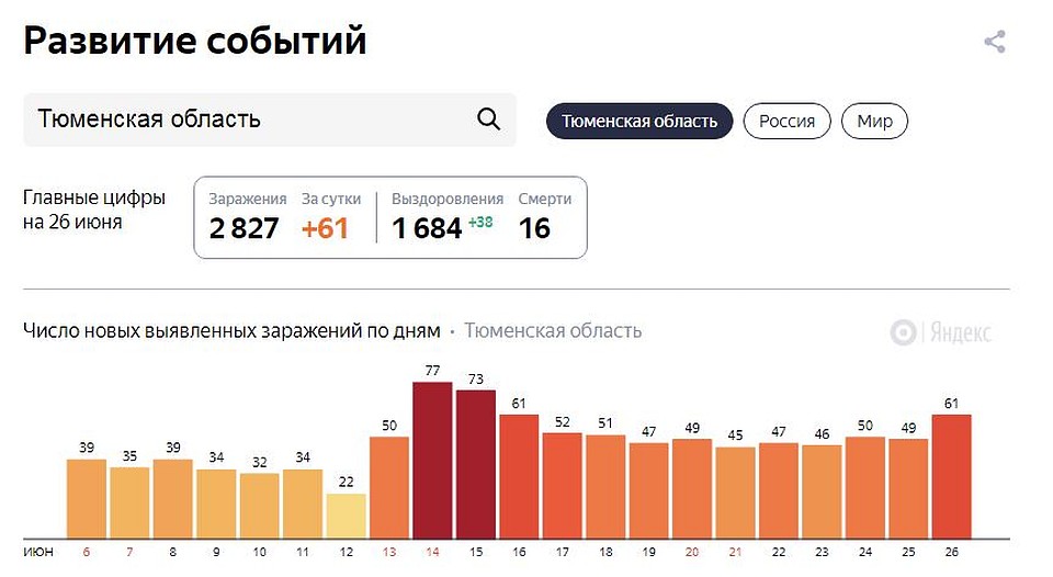 Скриншот - yandex.ru/covid19/stat.