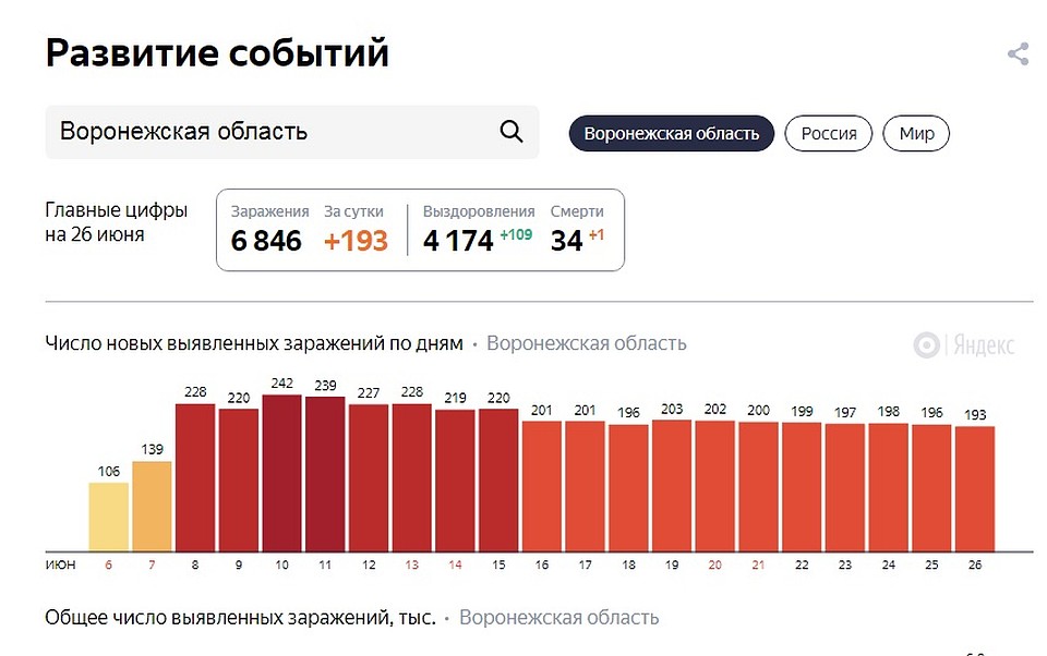 Яндекс.Статистика.