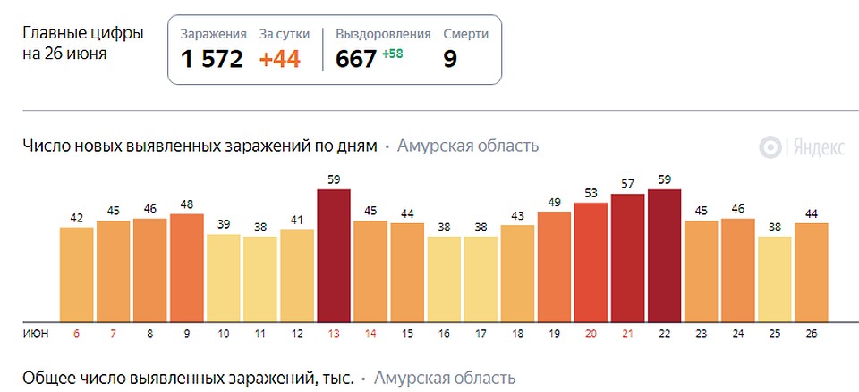 Фото: yandex.ru