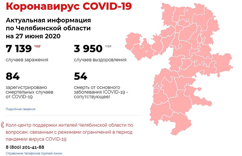 Инфографика: коронавирус74.рф
