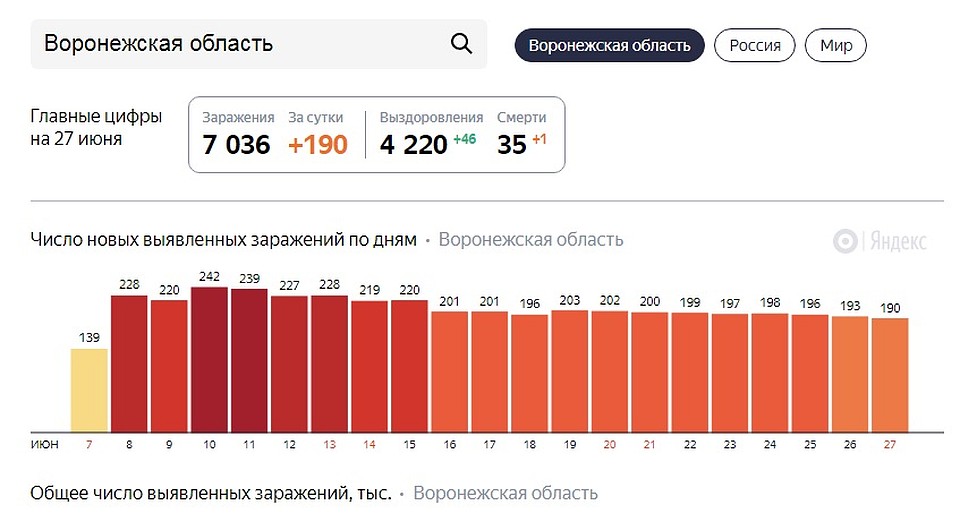 Яндпекс.Статистика.