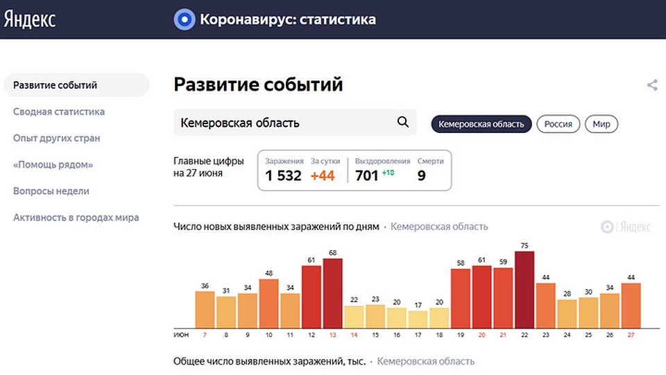 Статистика. ФОТО: Яндекс.