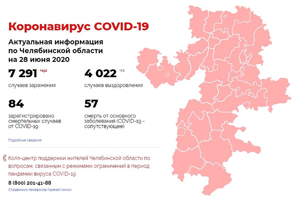 Инфографика: коронавирус74.рф
